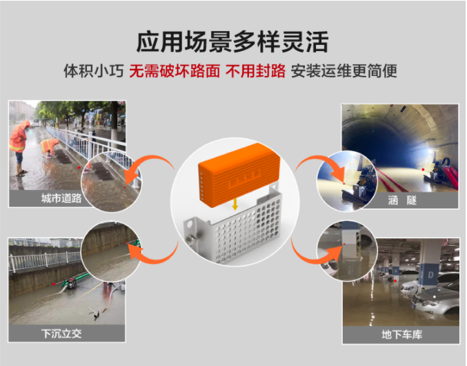 除了監測水位，先進的積水監測儀還能做什麽？