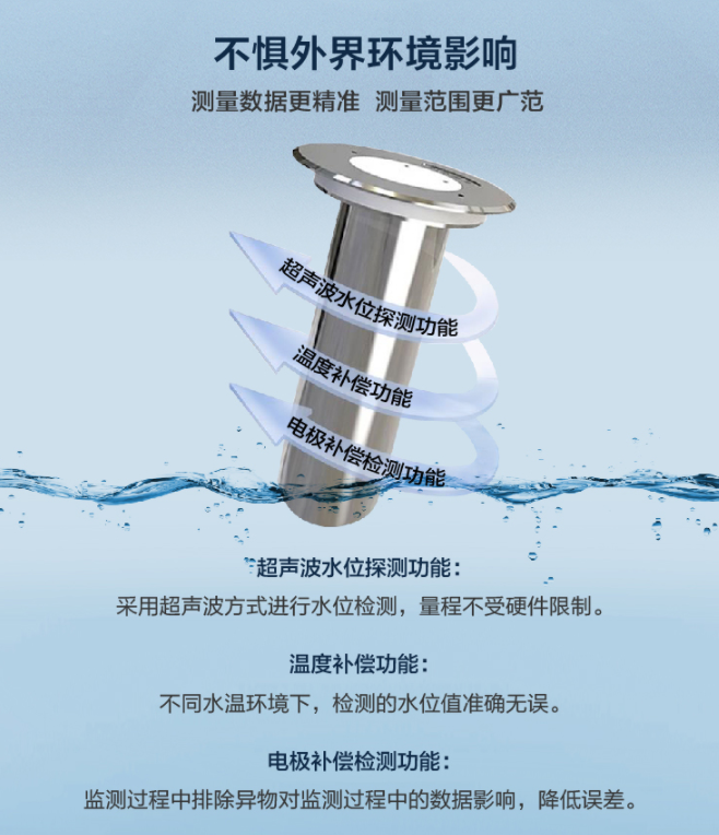 揭秘地埋式液位計核心科技：為何錦州蜜桃人妻综合自動化廠家備受信賴？