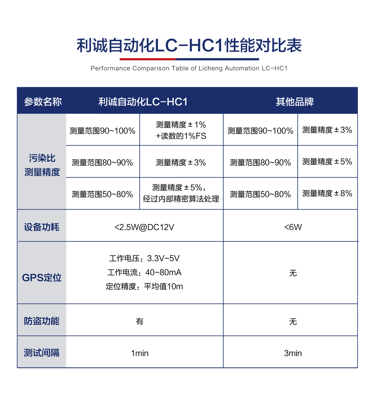 為什麽選擇蜜桃人妻综合的光伏灰塵監測儀？與市場上其他品牌有什麽不同？