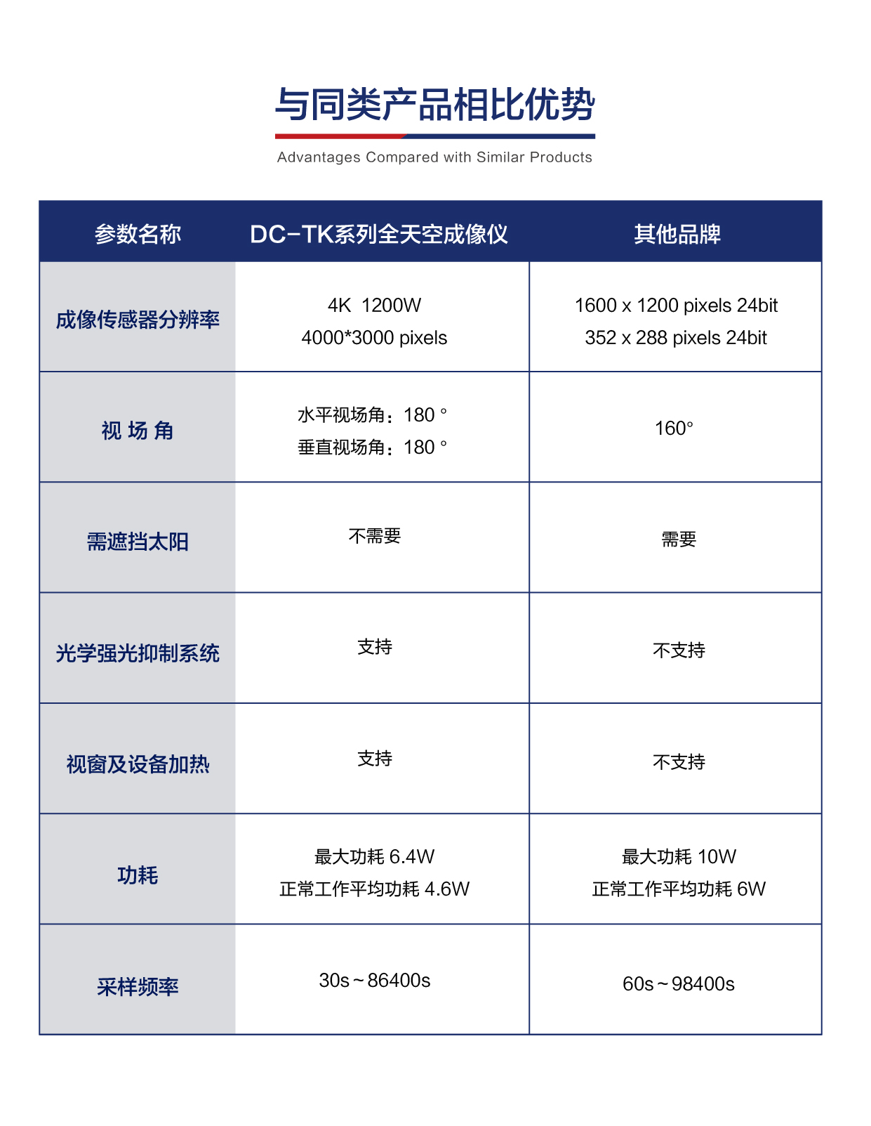 國內廠家全天空成像儀如何選擇？
