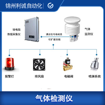 多參數一氧化氮氣體檢測儀