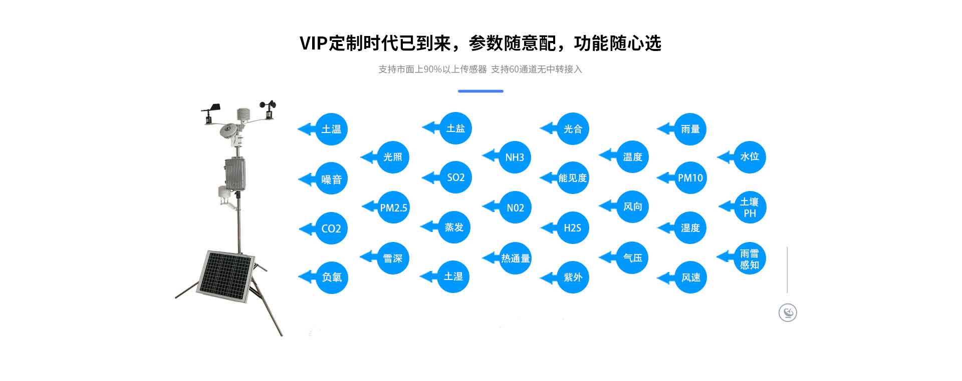 環境監測儀