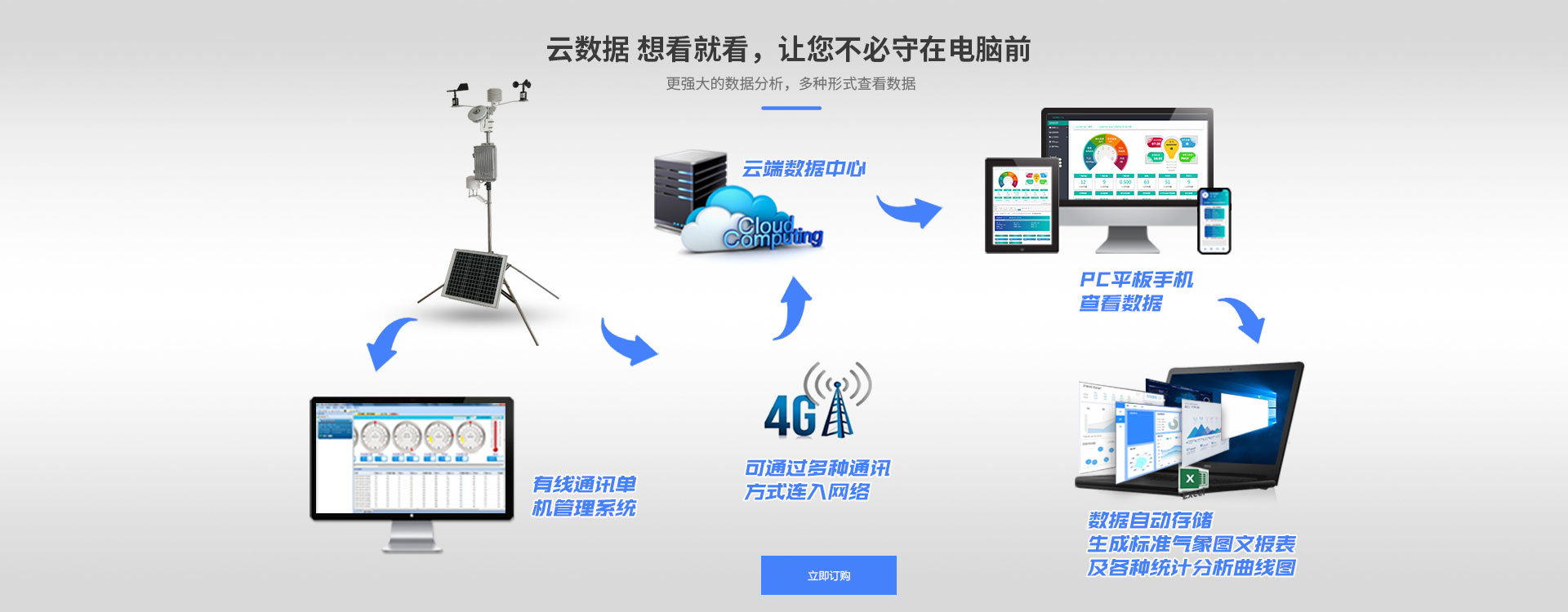 蜜桃视频在线免费看設備