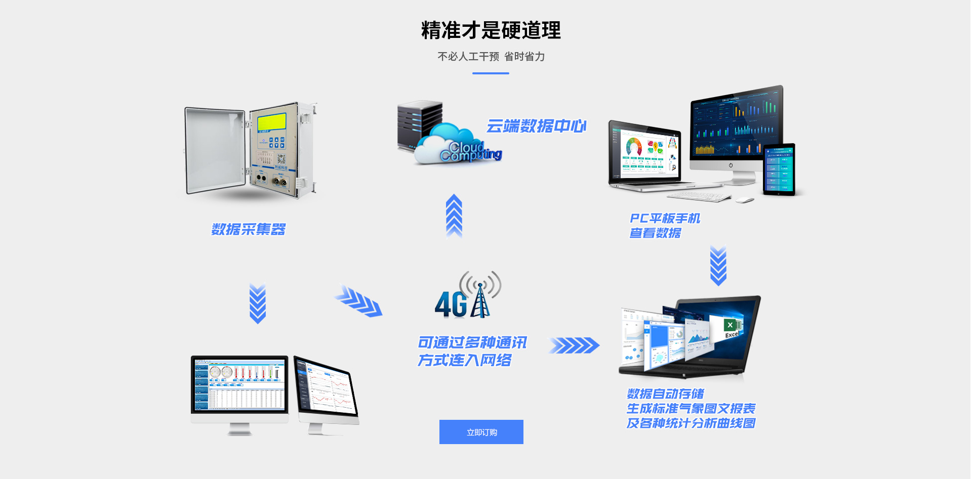 海洋氣象監測係統