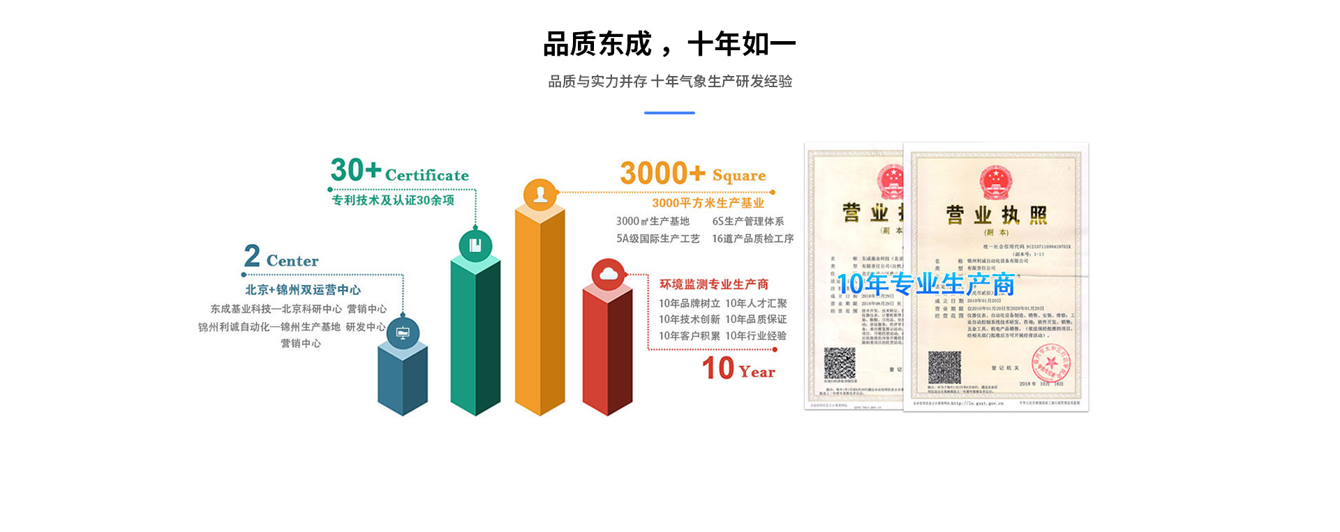 海洋氣象監測係統
