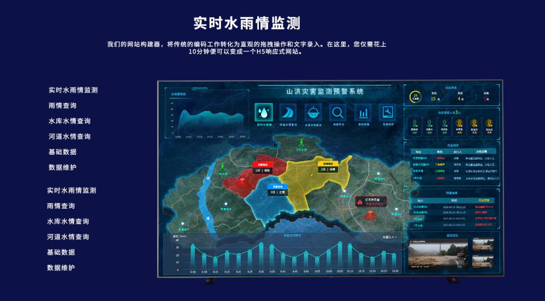 城市內澇監測