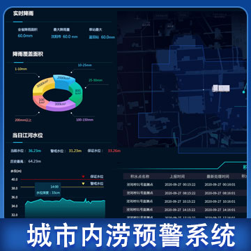 城市內澇 預測