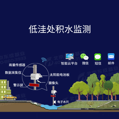防洪內澇防汛監測預警
